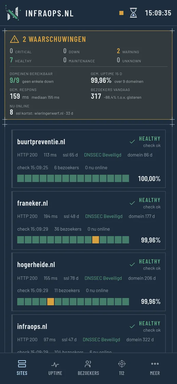 InfraOps op een telefoon